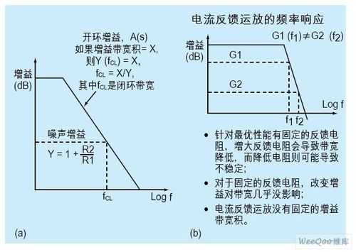 开环电压增益和闭环电压增益区别-开环电压增益