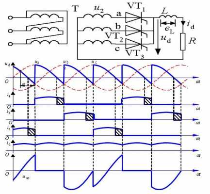  三相半波可控整流电路电阻性负载「三相半波可控整流电阻性负载电路的控制角」