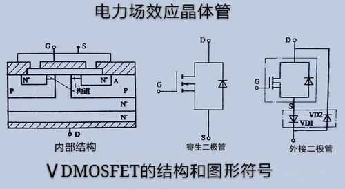  场效应管栅极电阻「场效应管栅极电阻范围」