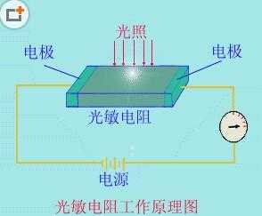 光敏电阻结构一般是怎样的,其工作原理是什么-光敏电阻结构弯曲宽窄